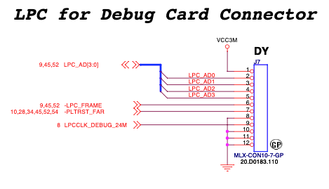 LPC debug portunun datasheet’i